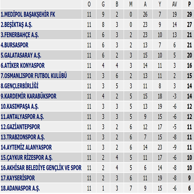 spor-toto-super-lig’de-geride-kalan-haftanin-gorunumu.jpg