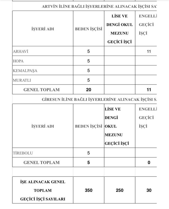 caykur-630-mevsimlik-isci-alim-basvurulari-basliyor-001.jpg