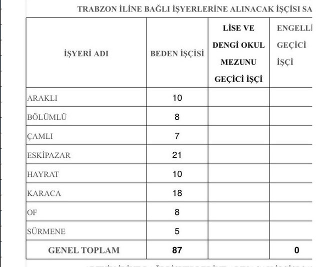 caykur-630-mevsimlik-isci-alim-basvurulari-basliyor-002.jpg