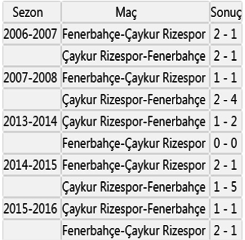 fenerbahce-ile-caykur-rizespor-arasinda-super-ligde-yapilan-son-10-mac.jpg