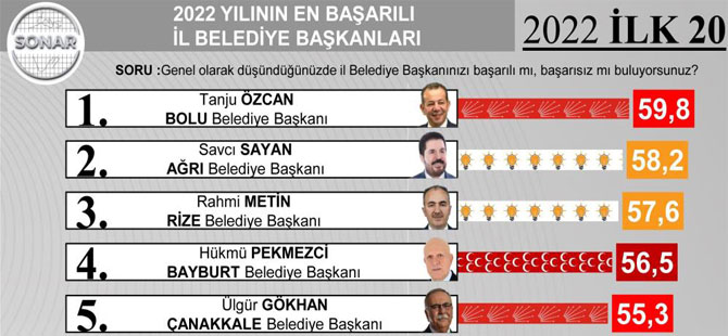 rize-belediye-baskani-rahmi-metin-2022-yilinin-en-basarili-3-il-belediye-baskani.jpg