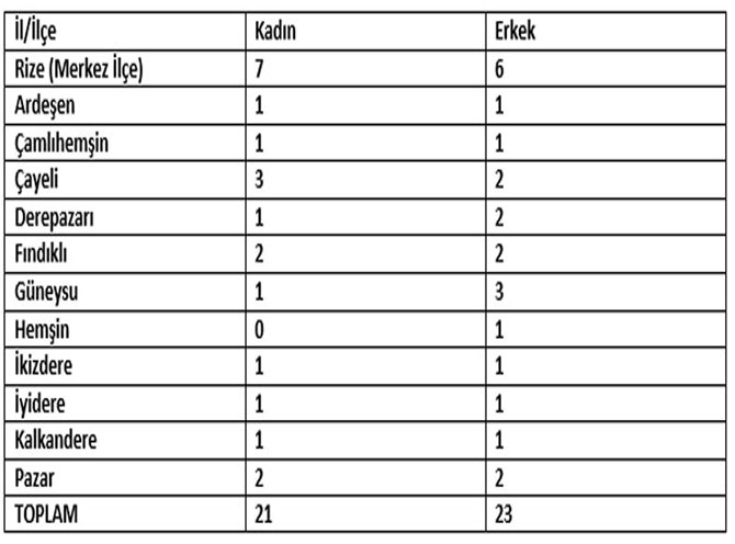 rize-genclik-ve-spor-il-ve-ilce-mudurluklerine-temizlik-islerinin-yurutulmesi-amaciyla-toplum-yararina-program-kapsaminda-44-kisilik-temizlik-gorevlisi-alimi-yapilacak.jpg