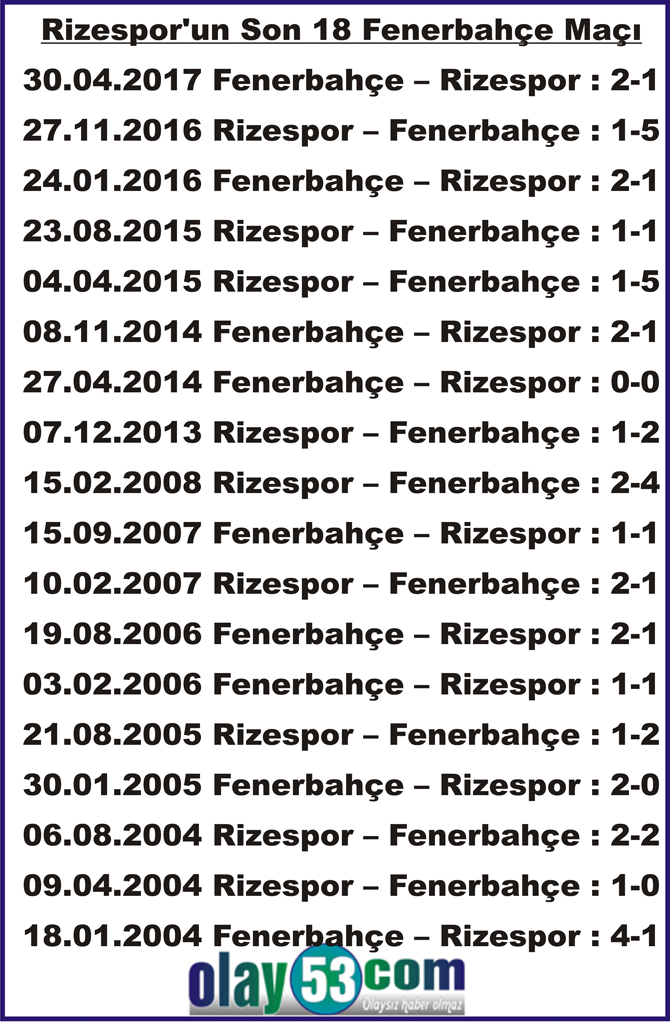 rizesporun-son-18-fenerbahce-maci.jpg